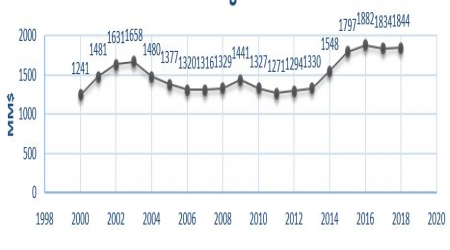 Total costo o disposición a pagar por el ruido en MM $ Comuna Calama años 2000-2018