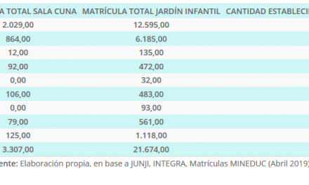 Matrícula Total Sala cuna y jardín infantil Comuna y Región de Antofagasta año 2018