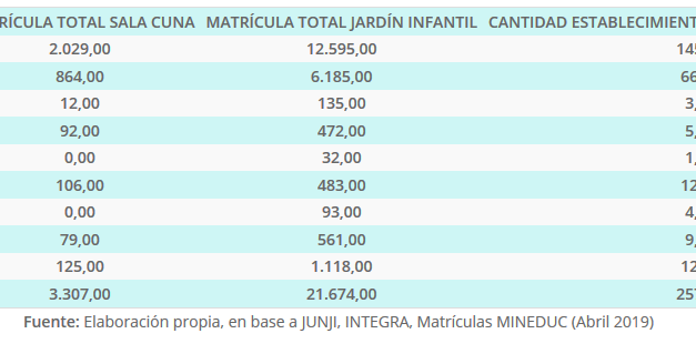 Matrícula Total Sala cuna y jardín infantil Comuna y Región de Antofagasta año 2018