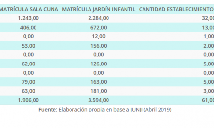Matrícula y cantidad establecimientos JUNJI por Comuna, Región de Antofagasta año 2018