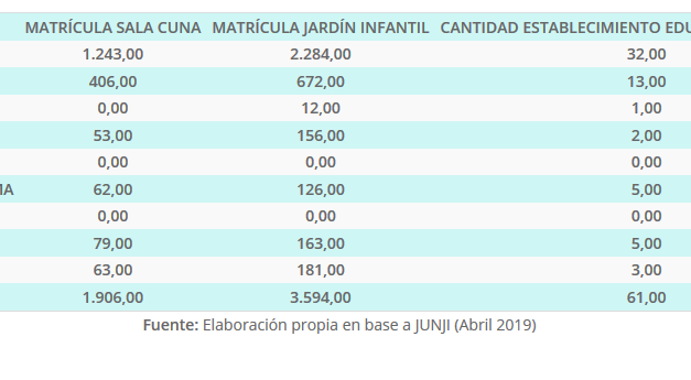 Matrícula y cantidad establecimientos JUNJI por Comuna, Región de Antofagasta año 2018