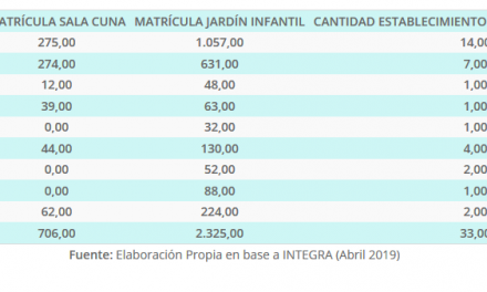 Matrícula y cantidad establecimientos INTEGRA por comuna de la Región de Antofagasta, año 2018