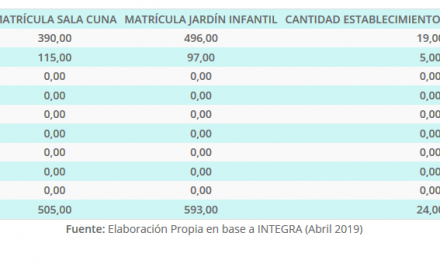 Matrículas y cantidad establecimientos Jardín Part., por comuna de la R. Antof. año 2018