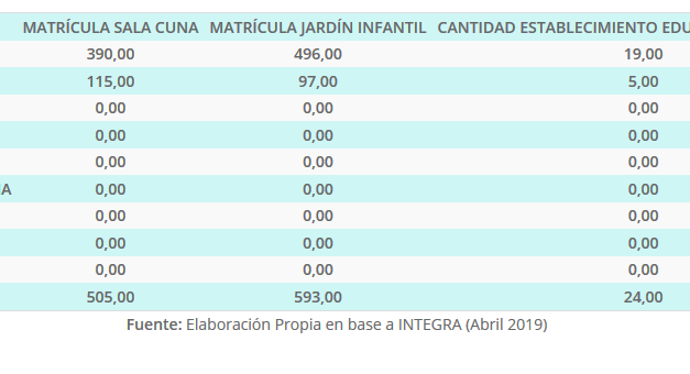 Matrículas y cantidad establecimientos Jardín Part., por comuna de la R. Antof. año 2018