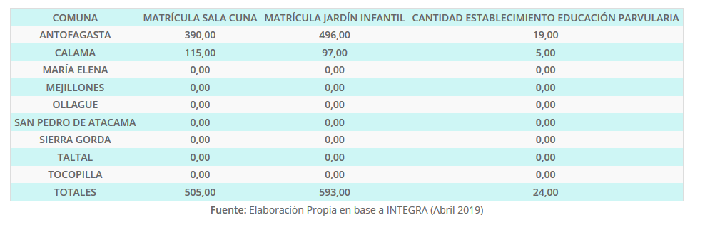 Matrículas y cantidad establecimientos Jardín Part., por comuna de la R. Antof. año 2018