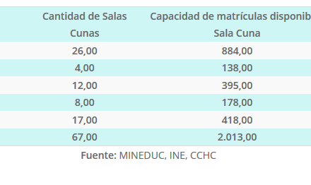 Determinación salas cuna necesarias por Sectores, ciudad de Antofagasta 2019