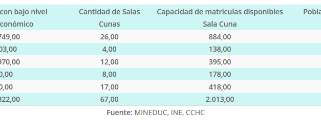 Determinación salas cuna necesarias por Sectores, ciudad de Antofagasta 2019