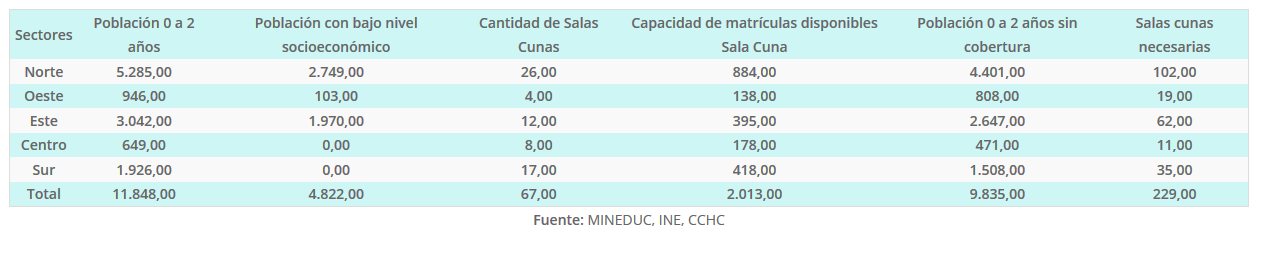 Determinación salas cuna necesarias por Sectores, ciudad de Antofagasta 2019