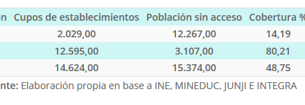 Cobertura y Déficit Educación Parvularia Comuna Antofagasta año 2019