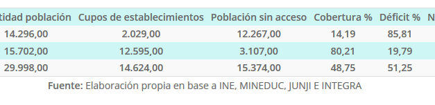 Cobertura y Déficit Educación Parvularia Comuna Antofagasta año 2019