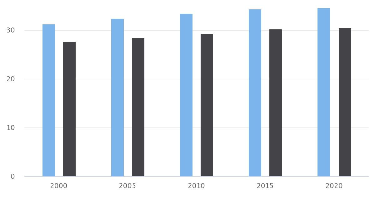 Tasa de participación electoral de Antofagasta 2000-2020