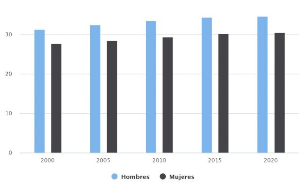 Tasa de participación electoral de Antofagasta 2000-2020