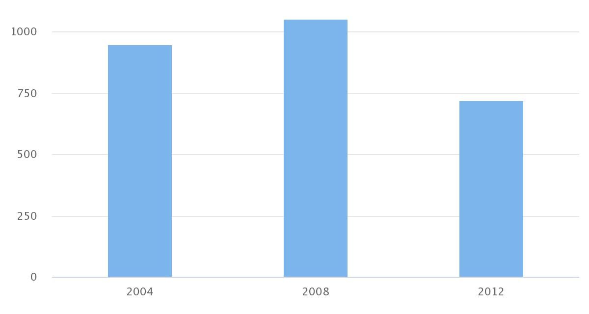 Elecciones de Alcalde comuna Ollague 2008-2012