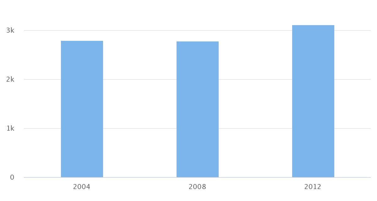 Elecciones de Alcalde comuna San Pedro de Atacama 2008-2012