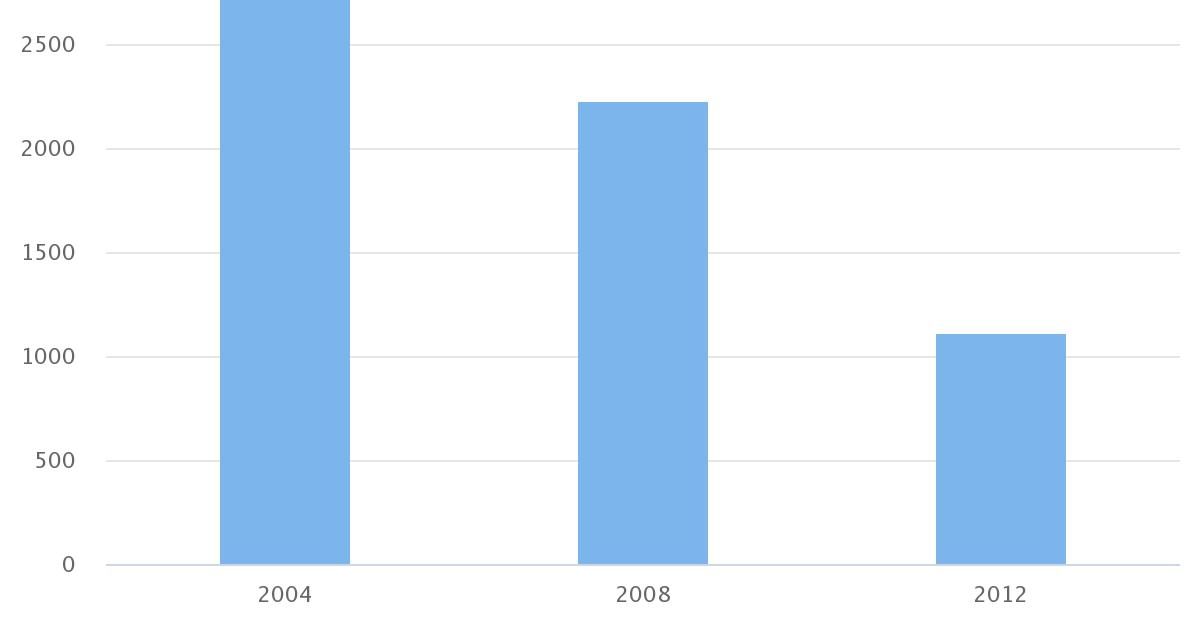 Elecciones de Alcalde comuna Sierra Gorda 2008-2012