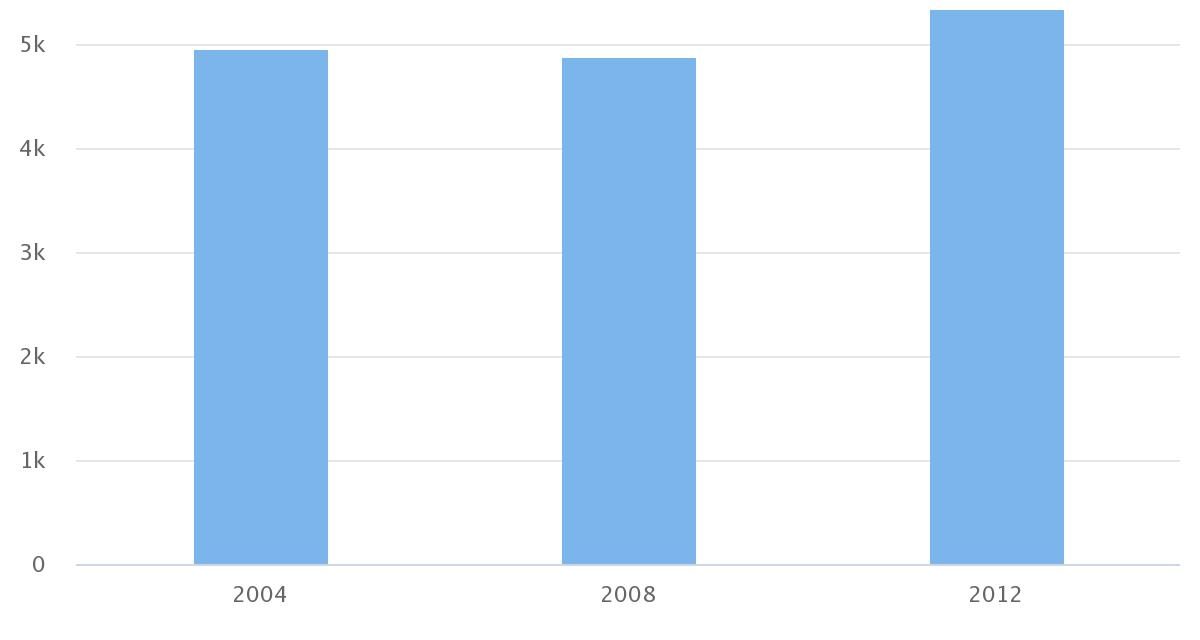 Elecciones de Alcalde comuna Taltal 2008-2012