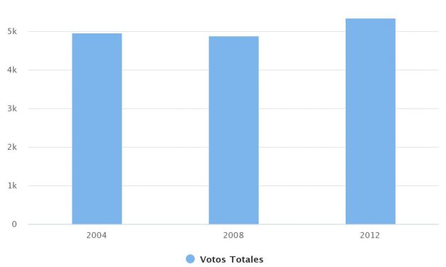 Elecciones de Alcalde comuna Taltal 2008-2012