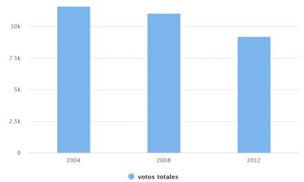 Elecciones de Alcalde comuna Tocopilla 2008-2012