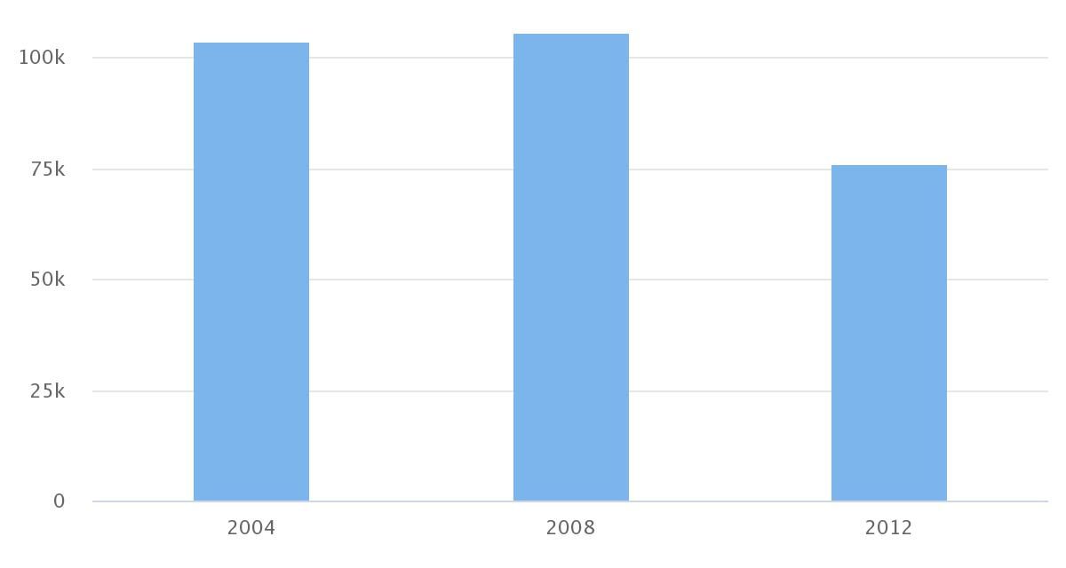 Elecciones de Alcalde comuna Antofagasta 2008-2012