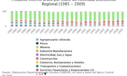 Producto Interno Bruto por Clase de Actividad Económica Regional (1985 – 2009)