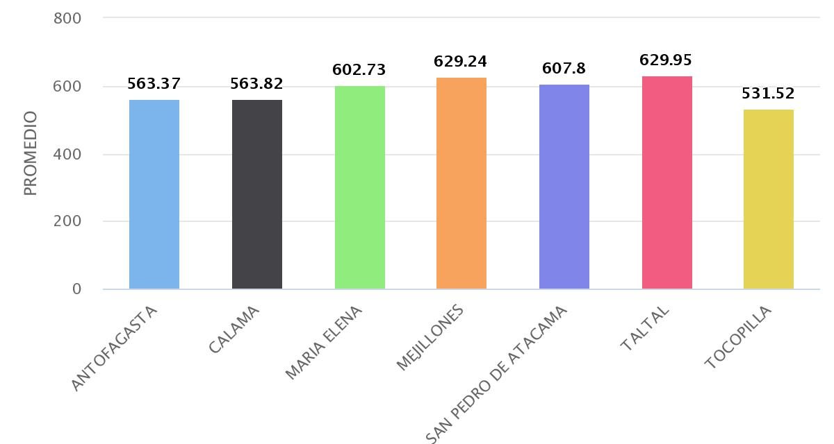 PROMEDIOS PSU RANKING POR COMUNA AÑO 2014
