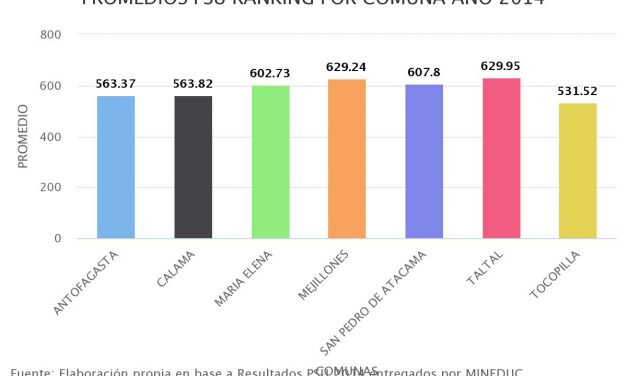 PROMEDIOS PSU RANKING POR COMUNA AÑO 2014