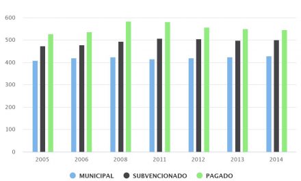 PROMEDIO PSU LENGUAJE POR NIVEL DE DEPENDENCIA REGIÓN DE ANTOFAGASTA AÑO 2005-2014