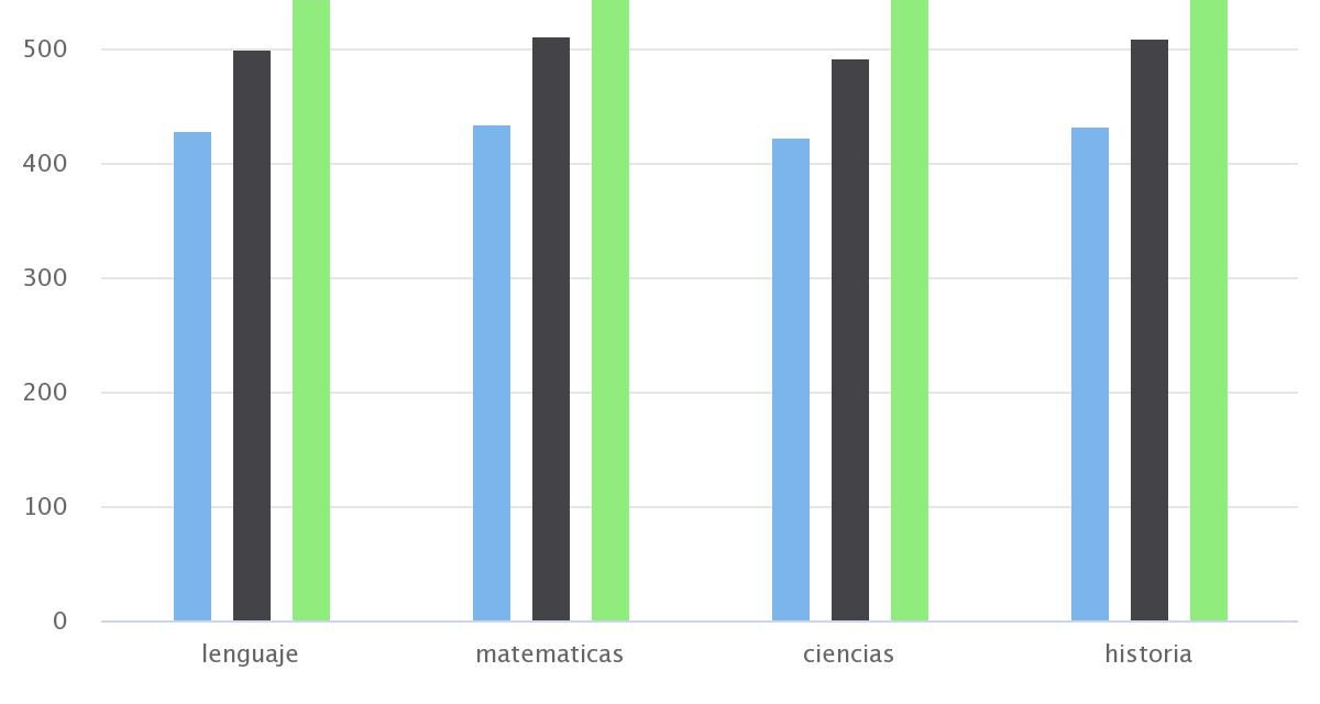 PROMEDIO PSU PRUEBAS POR NIVEL DE DEPENDENCIA REGIÓN DE ANTOFAGASTA AÑO 2014