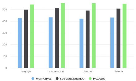 PROMEDIO PSU PRUEBAS POR NIVEL DE DEPENDENCIA REGIÓN DE ANTOFAGASTA AÑO 2014