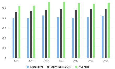 PROMEDIO PSU CIENCIAS POR NIVEL DE DEPENDENCIA REGIÓN DE ANTOFAGASTA AÑOS 2005-2014