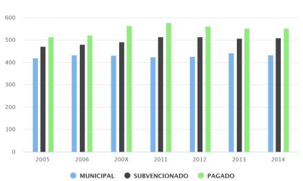 PROMEDIO PSU HISTORIA POR NIVEL DE DEPENDENCIA REGIÓN DE ANTOFAGASTA AÑO 2005-2014