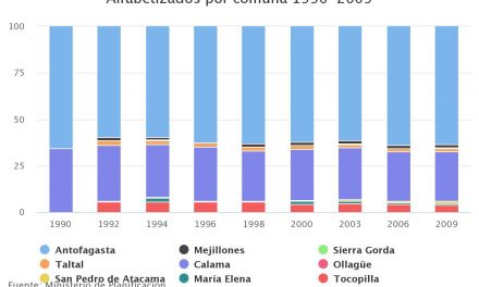 Alfabetizados por comuna 1990-2009