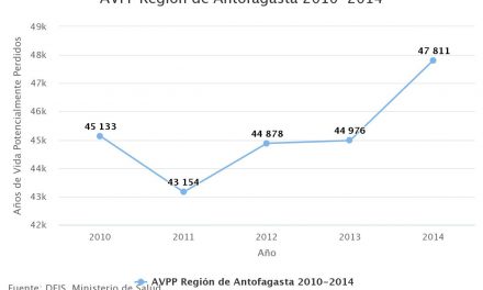 AVPP Región de Antofagasta 2010-2014