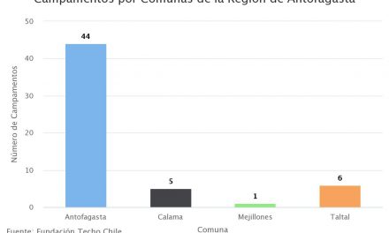 Campamentos por Comunas de la Región de Antofagasta