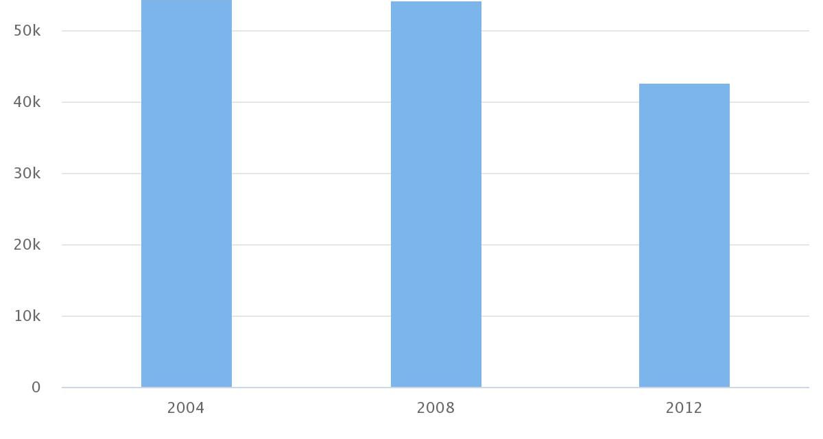 Elecciones de Alcalde comuna Calama 2008-2012