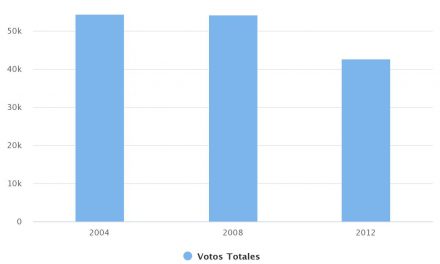 Elecciones de Alcalde comuna Calama 2008-2012