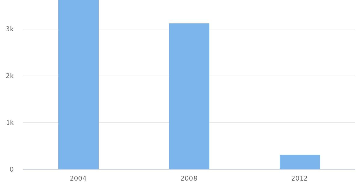 Elecciones de Alcalde comuna Maria Elena 2008-2012