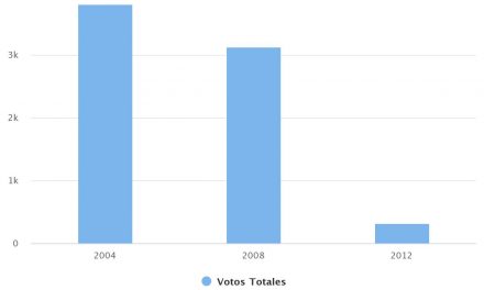 Elecciones de Alcalde comuna Maria Elena 2008-2012