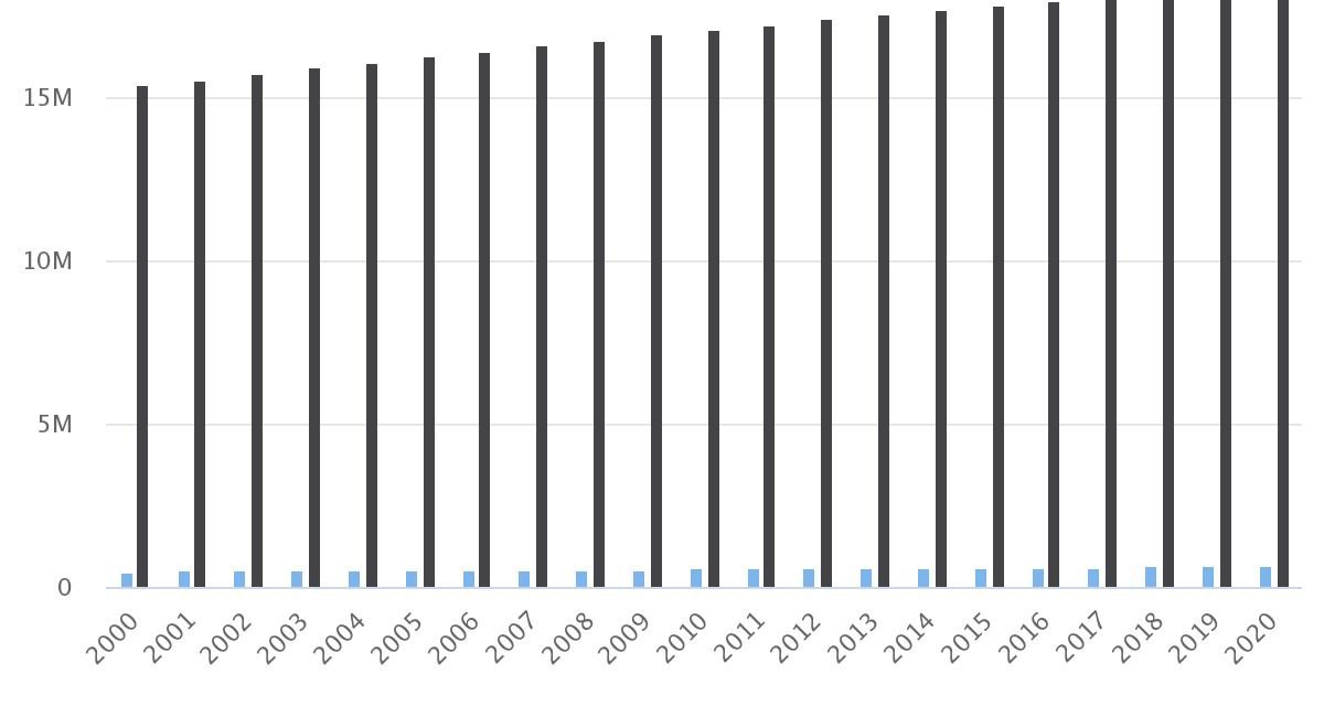 Demografía Región Antofagasta/País