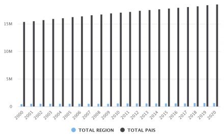 Demografía Región Antofagasta/País