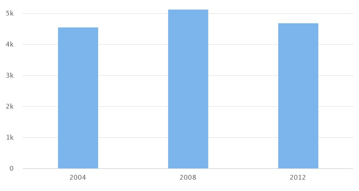 Elecciones de Alcalde comuna Mejillones 2008-2012