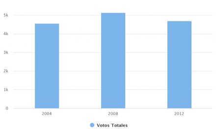 Elecciones de Alcalde comuna Mejillones 2008-2012