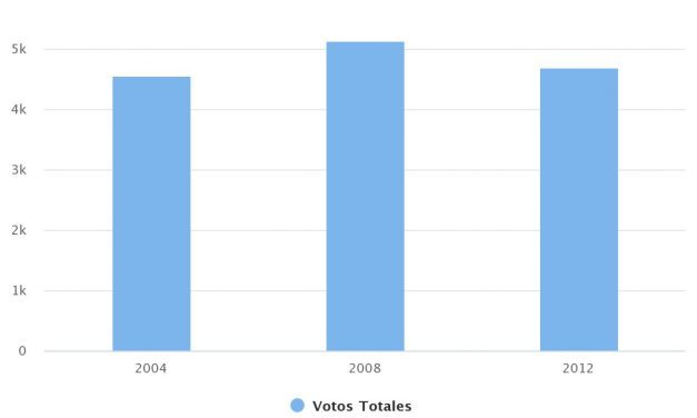 Elecciones de Alcalde comuna Mejillones 2008-2012