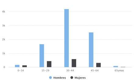 Demografía Sierra Gorda 2017 Sexo/Edad