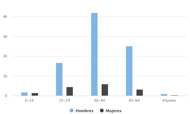 Demografía Sierra Gorda 2017 Sexo/Edad