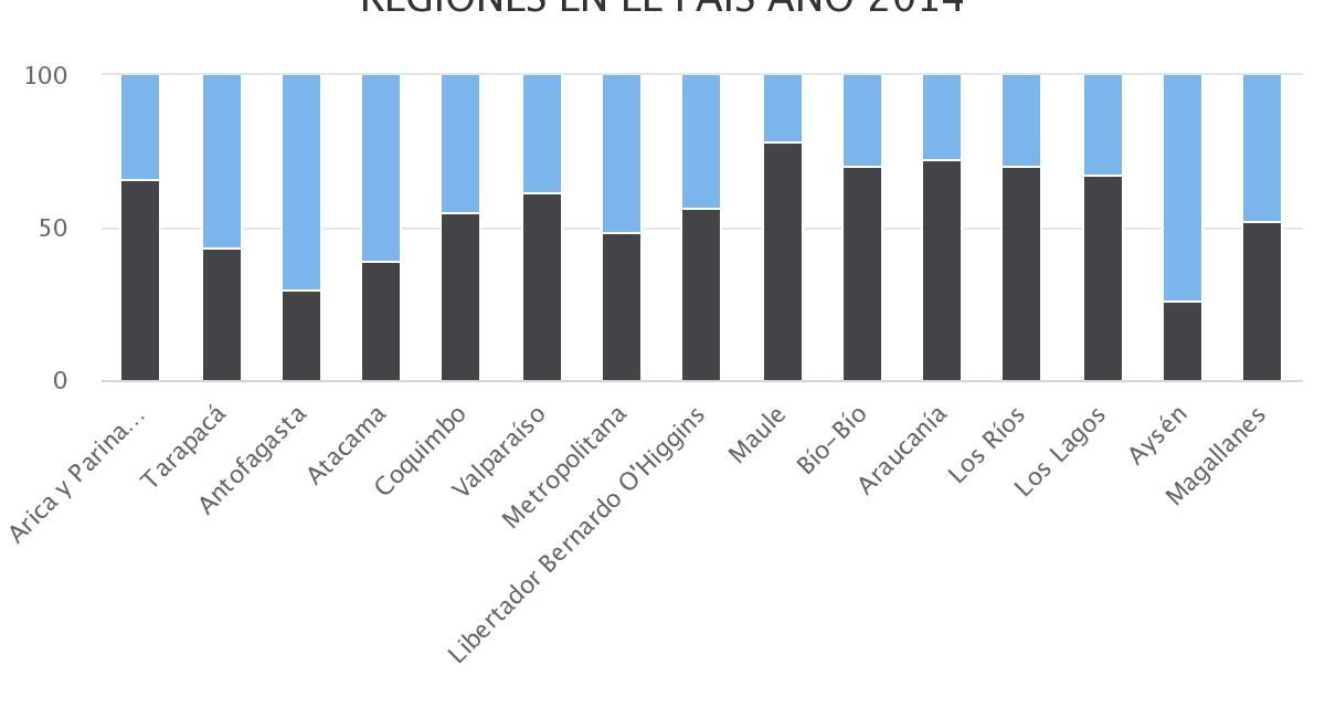 COBERTURA DE BENEFICIADOS POR CRÉDITOS Y BECAS POR REGIONES EN EL PAÍS AÑO 2014