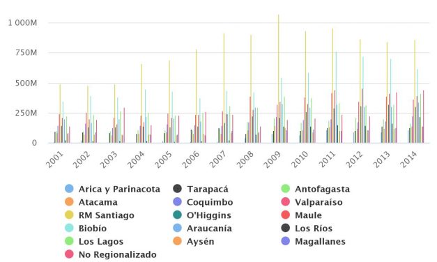 INVERSIÓN PÚBLICA EFECTIVA TOTAL PER CÁPITA ($ de 2014)