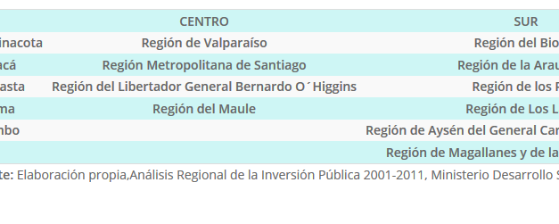 Macro zonas y regiones para análisis Inversión Pública, año 2017