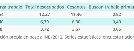 Empleo hombre mayor de 15 Años Región y ciudad AÑO 2013