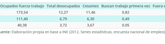 Empleo hombre mayor de 15 Años Región y ciudad AÑO 2013